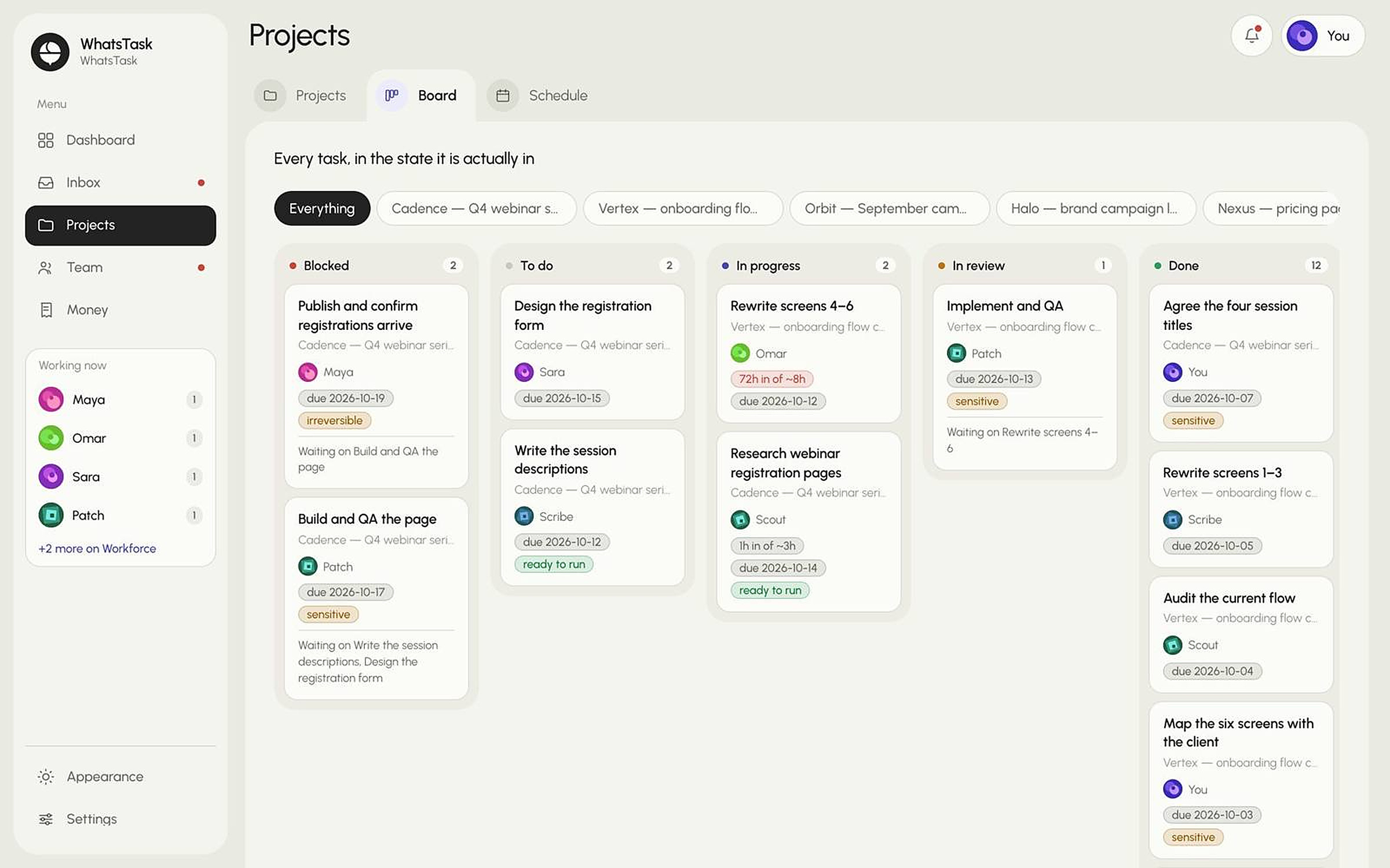 WhatsTask board with every task in the state it is actually in — blocked, to do, in progress, in review and done — across people and agents